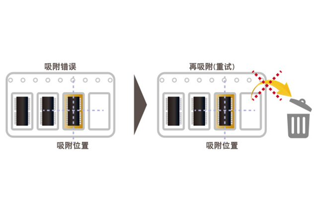 松下NPM貼片機(jī)吸附錯(cuò)誤自動(dòng)恢復(fù)功能詳解