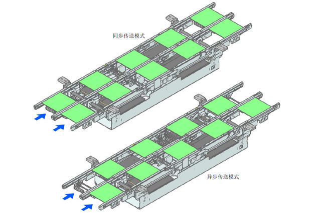 西門子貼片機D2i、D4i軌道傳送模式介紹
